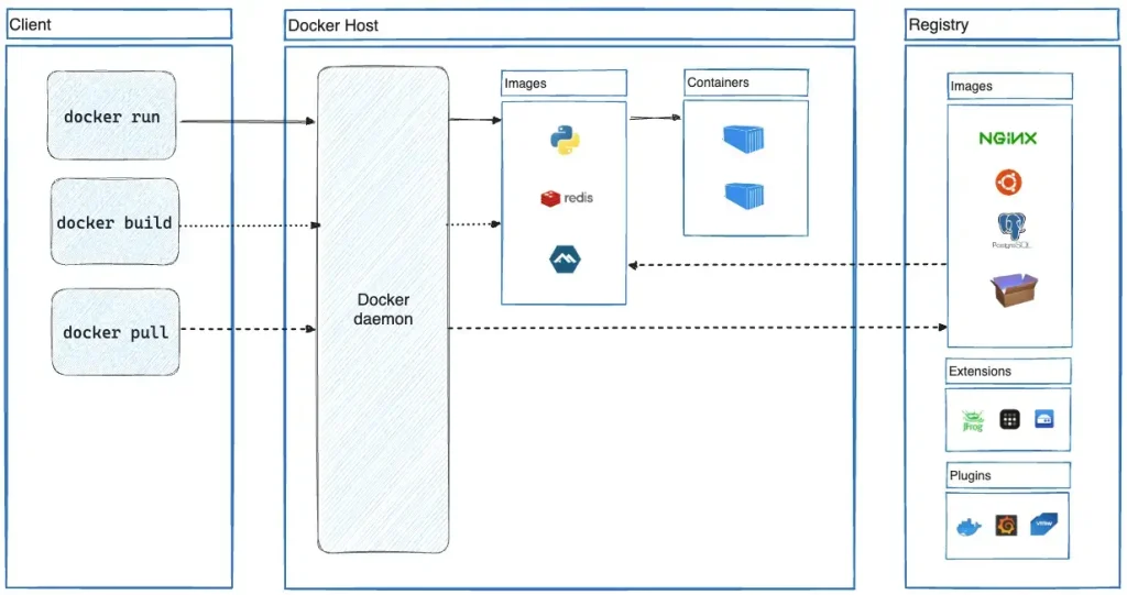 docker-architecture-overview