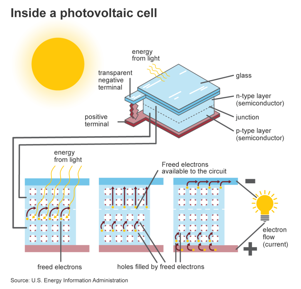 solar-cell-working-diagram