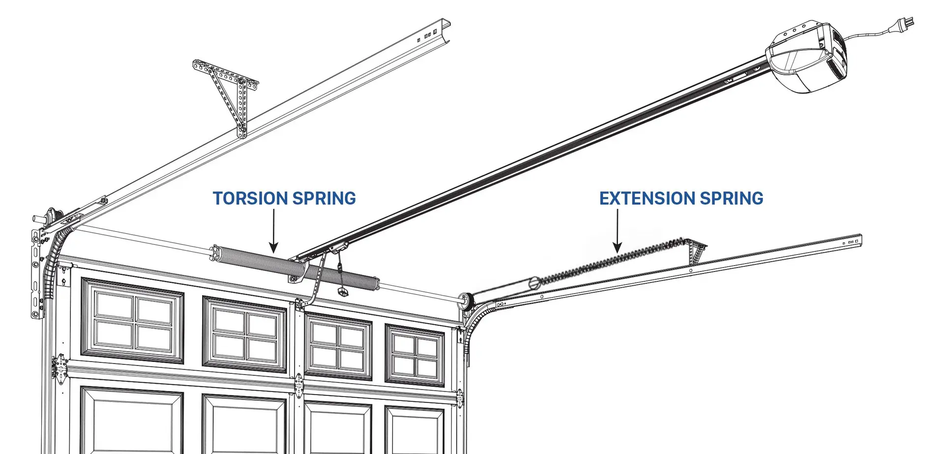 Types-of-Springs-garage-doors